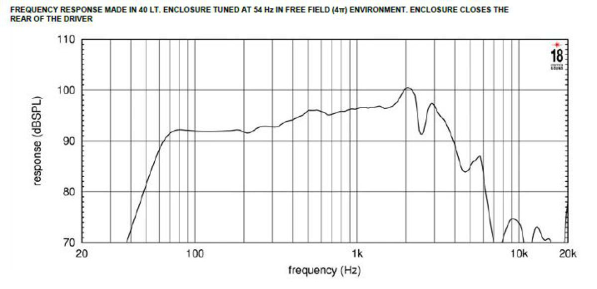 Eighteen Sound 10NW750-16