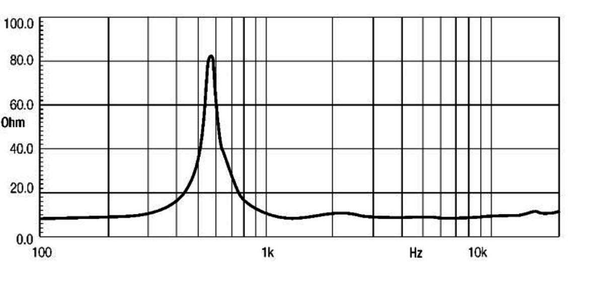 Eighteen Sound NSD1480N-8