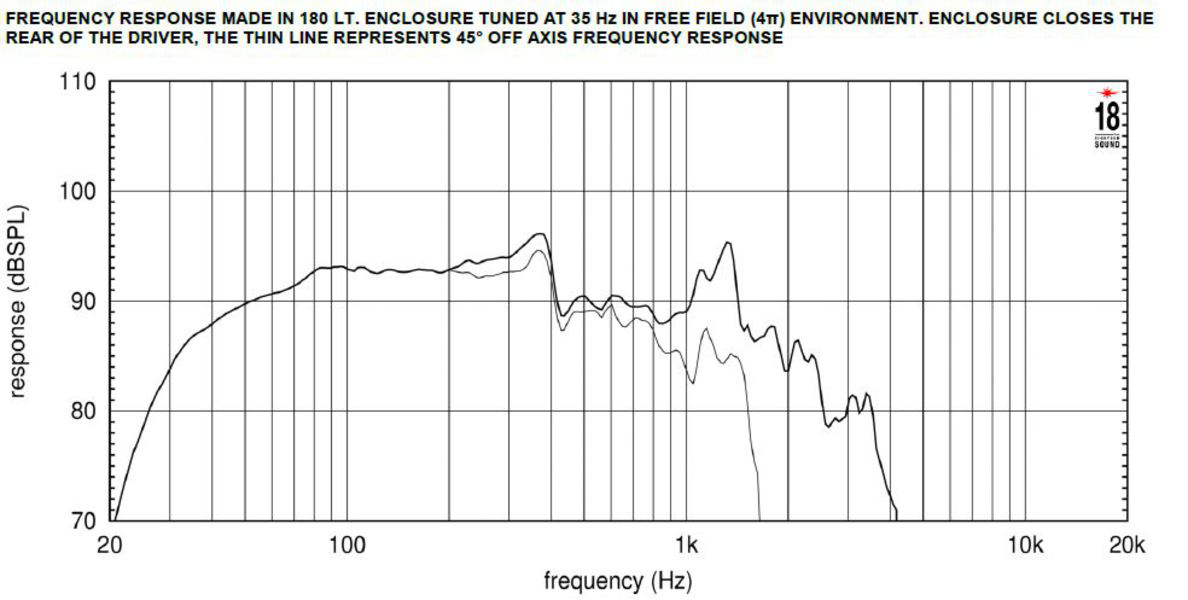 Eighteen Sound 18TLW3000-4