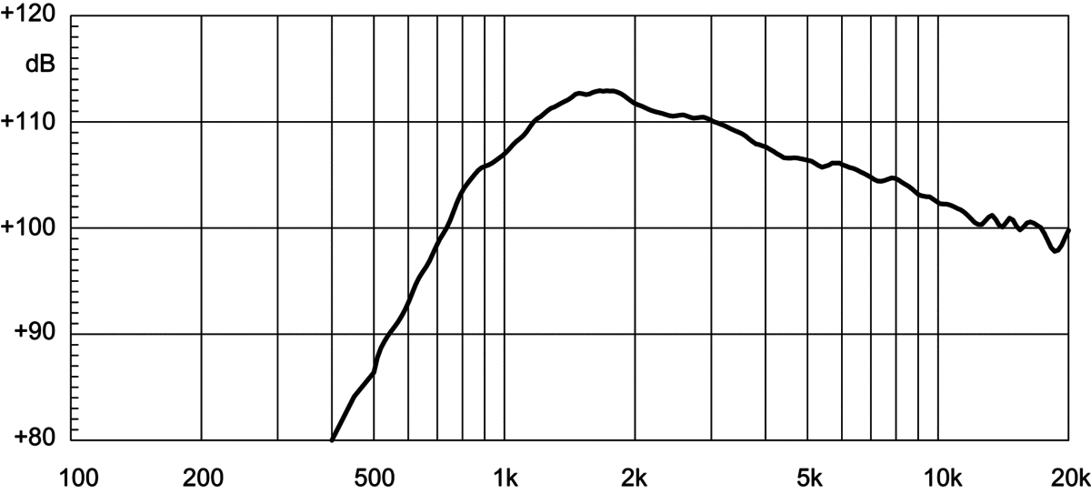 Eighteen Sound NSD1095N-8
