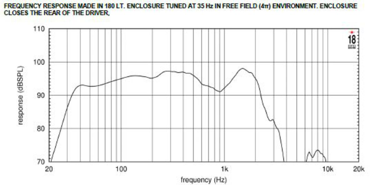 Eighteen Sound 18NLW9601-4