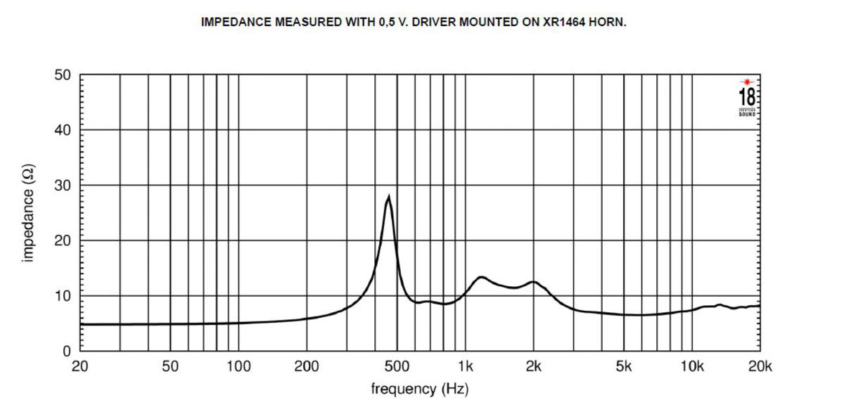 Eighteen Sound ND3SA-8