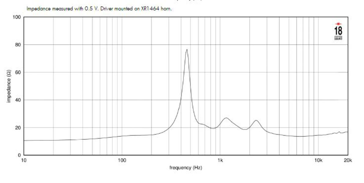 Eighteen Sound ND1480BE-16