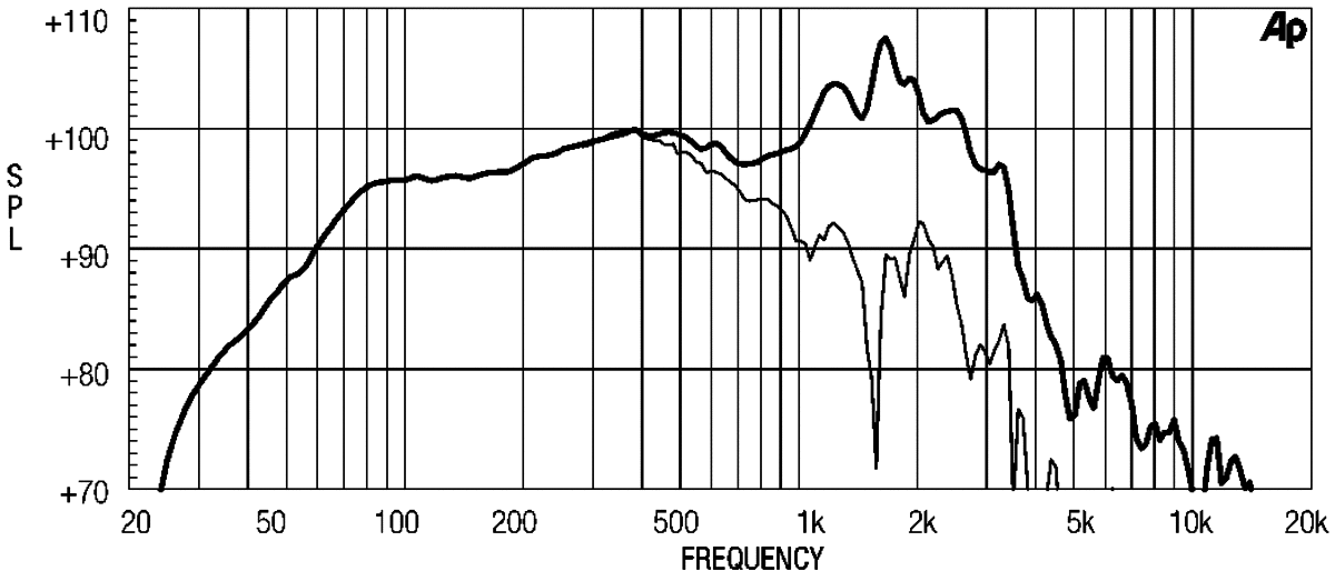 Eighteen Sound 18W1300-8