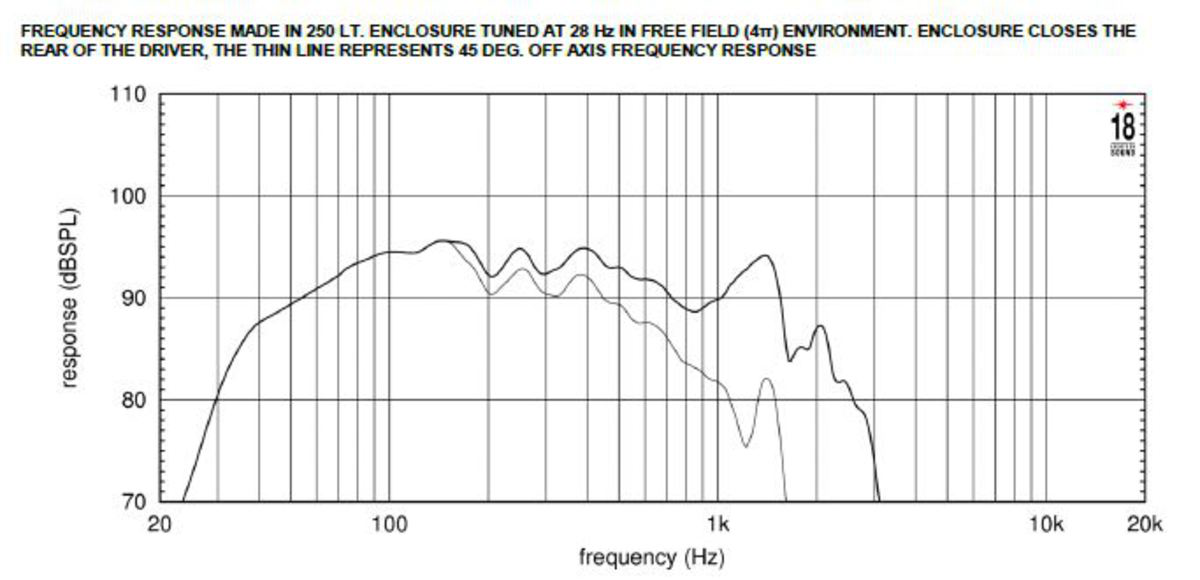 Eighteen Sound 21NLW9601-4