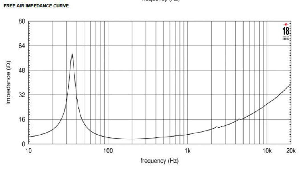 Eighteen Sound 15W750-4