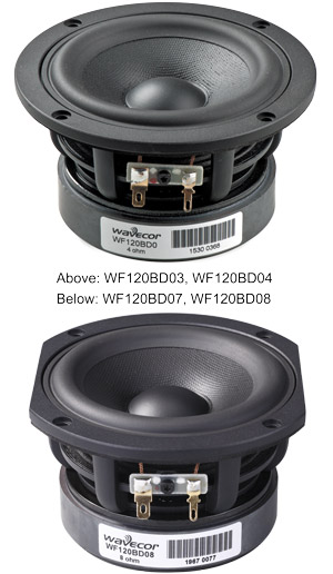 Wavecor WF120BD03